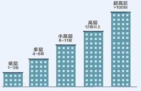 13楼|买房13楼好吗？楼层选择的深度解析